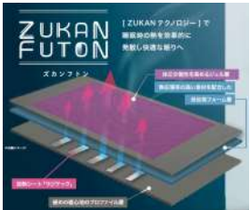 フランスベッド　熱を解き放ち、眠りを変える─放熱テクノロジー搭載「ZUKANフトン」発売